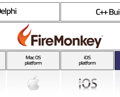 Windows-to-Web solution for FMX / Delphi apps