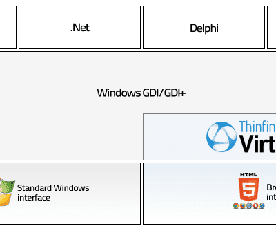 Web enable and modernize Windows apps