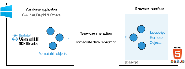 Thinfinity jsRO - Comunication Model