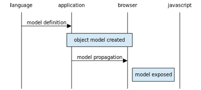 jsRO 00 Model Creation And Exposition