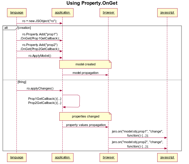 Using Property OnGet