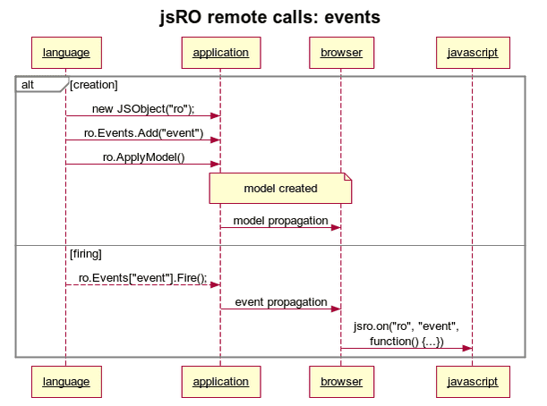 Thinfinity jsRO Events