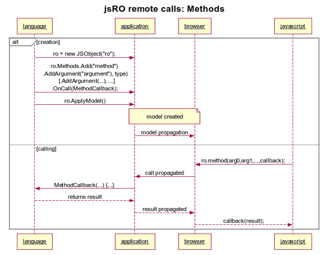 Thinfinity jsRO Methods