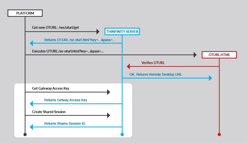 share an RDP session