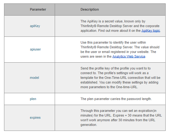 How to configure One-Time URL in Thinfinity Remote Desktop Server