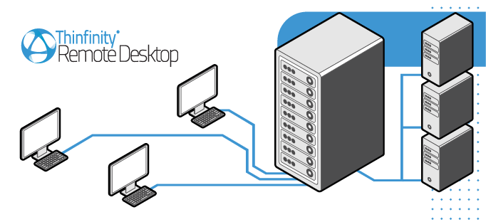How to disable TLS on Thinfinity Remote Desktop