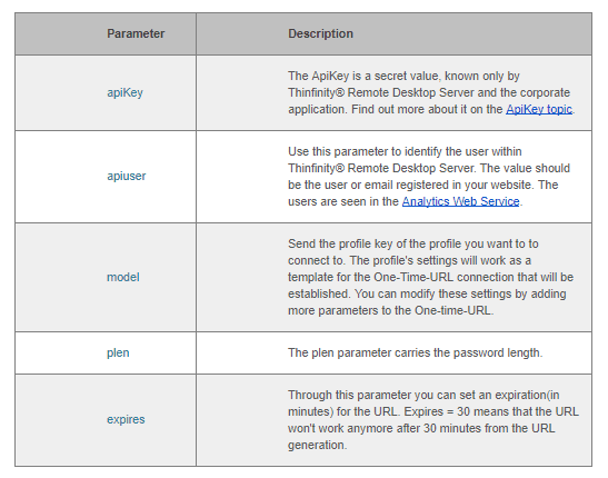 Configure One-time URL in Thinfinity Remote Workspace, step 01