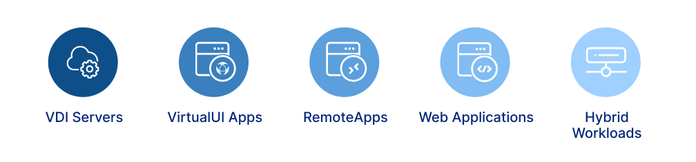 Thinfinity Workspace on GCP: Host VDI, session-based servers, VirtualUI apps, RemoteApps, web apps, SaaS, and hybrid workloads securely and flexibly