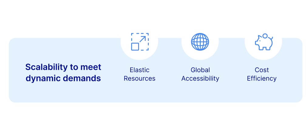 Elastic resources, global accessibility, and cost efficiency: Thinfinity Workspace on GCP scales with demand, ensures low latency, and optimizes costs