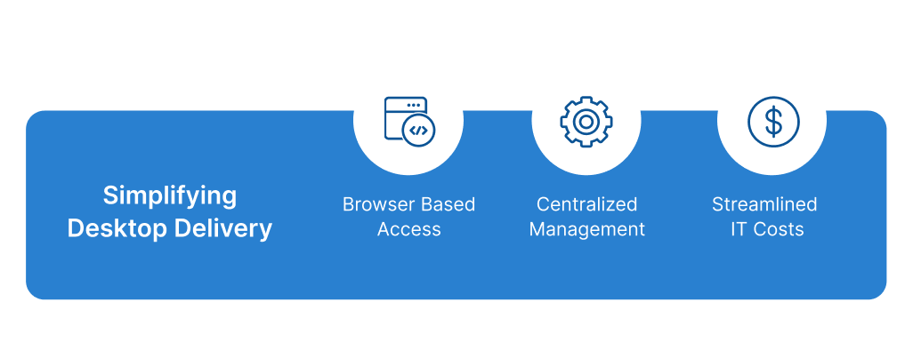 Browser-based access, centralized management, and streamlined IT costs: Thinfinity Workspace on OCI simplifies secure, scalable operations