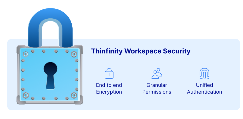ZTNA Security with Thinfinity Workspace: Granular permissions, unified authentication, and end-to-end encryption ensure secure, risk-free access.