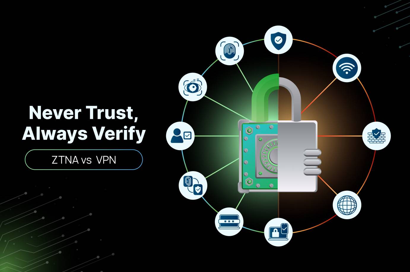 Zero Trust Network Access (ZTNA) vs. Virtual Private Network (VPN)