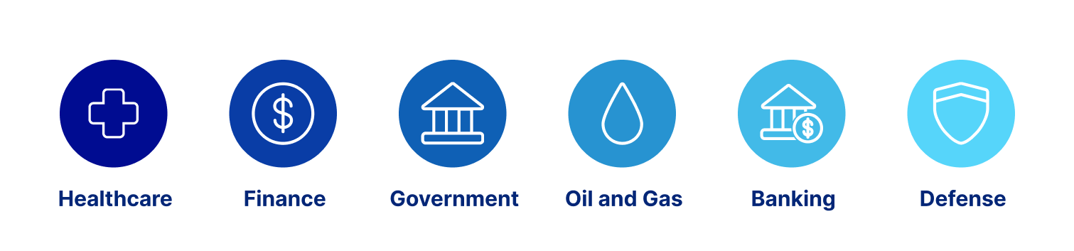 Main industries for passwordless authentication: Healthcare, Finance, Government, Oil and Gas, Banking, Defense