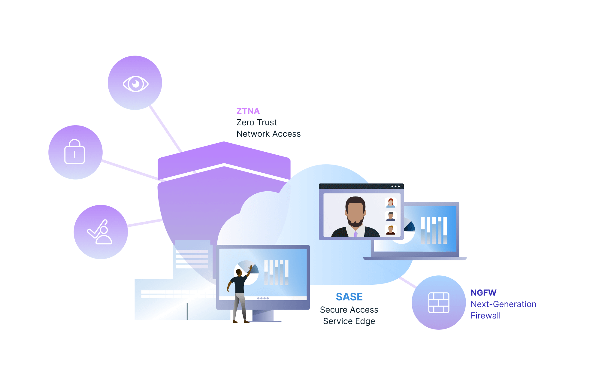 Integrating SD-WAN with Security graphic
