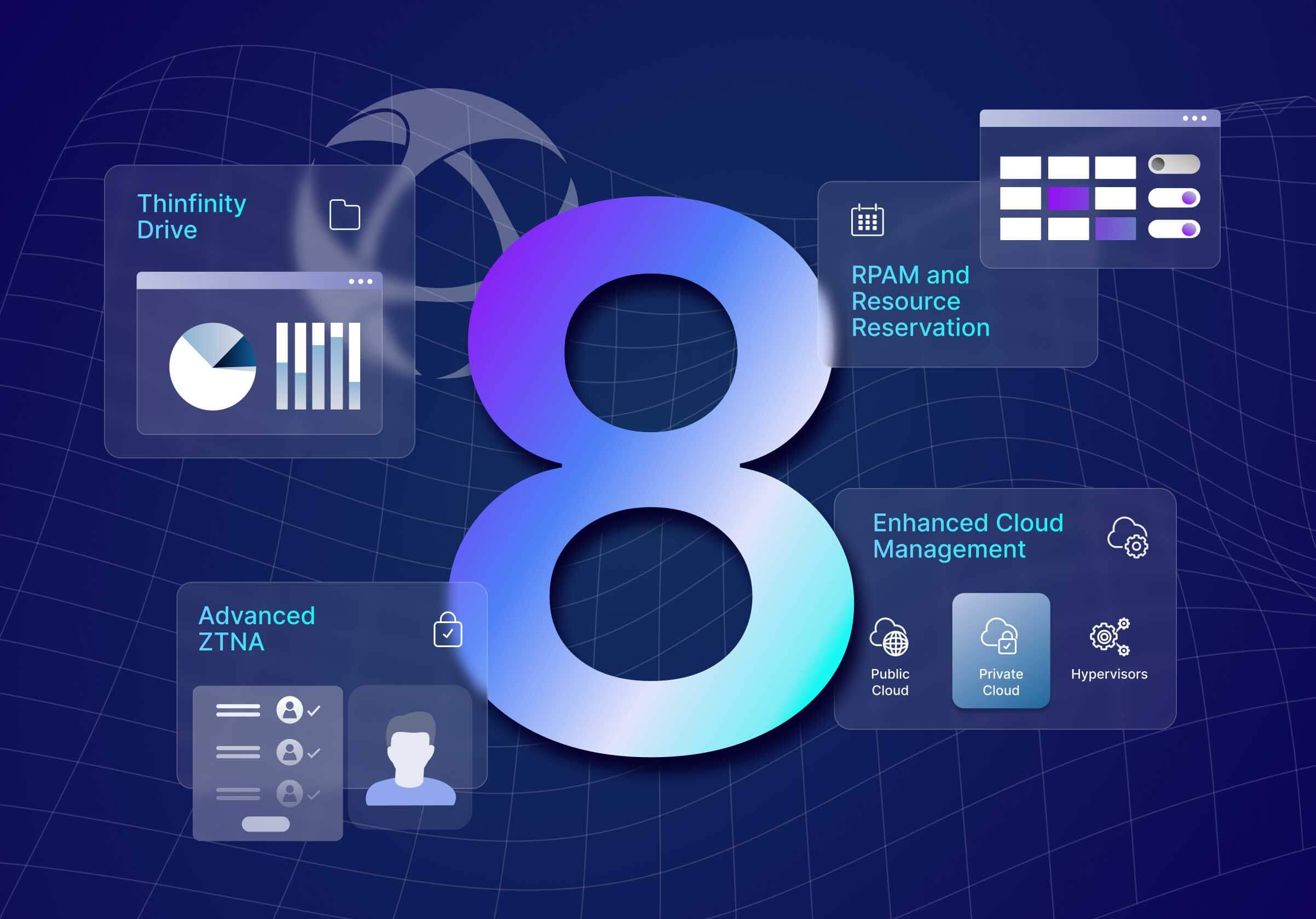 Thinfinity 8
