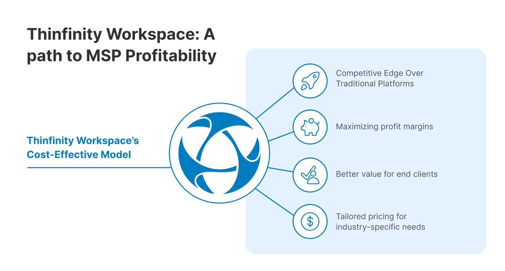 Thinfinity Workspace’s cost-effective licensing model supports MSP profitability with competitive pricing, profit maximization, and tailored solutions.