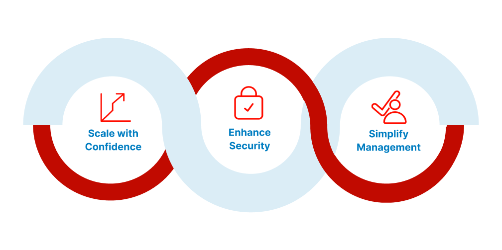 Cybele-OCI partnership enables scalable, secure, and simplified IT environments with dynamic scaling, zero-trust security, and automation