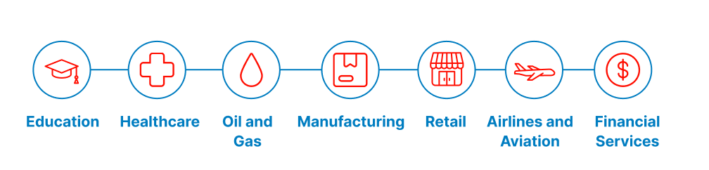Industry Use Cases: Thinfinity Workspace and OCI empower education, healthcare, oil & gas, manufacturing, retail, aviation, and finance with secure, scalable solutions.