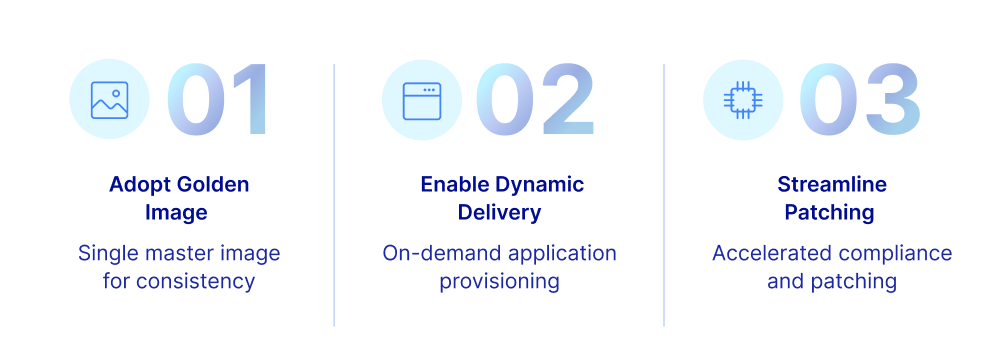 Optimize VDI by reducing desktop images, enabling dynamic app delivery, and streamlining patching with Thinfinity Cloud Manager