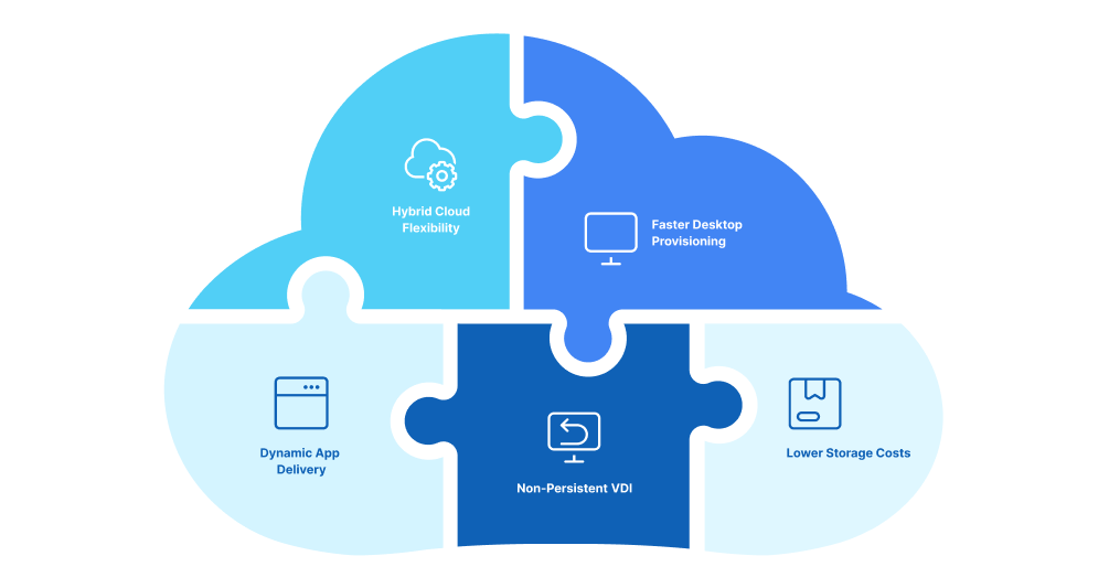 Ephemeral Disk: Improve Cloud VDI with fast provisioning, lower storage costs, and stateless desktops using Thinfinity Cloud Manager.