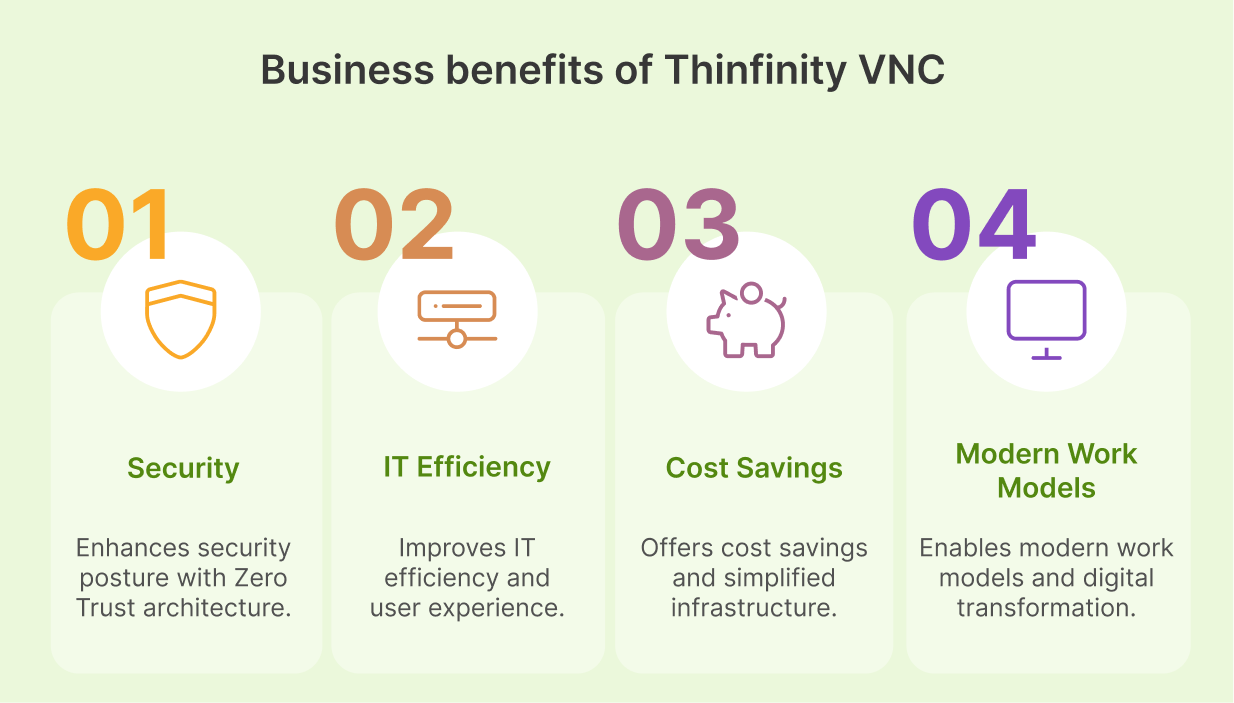 Thinfinity VNC: Secure remote access with Zero Trust, centralized management, lower costs, and seamless multi-device support.