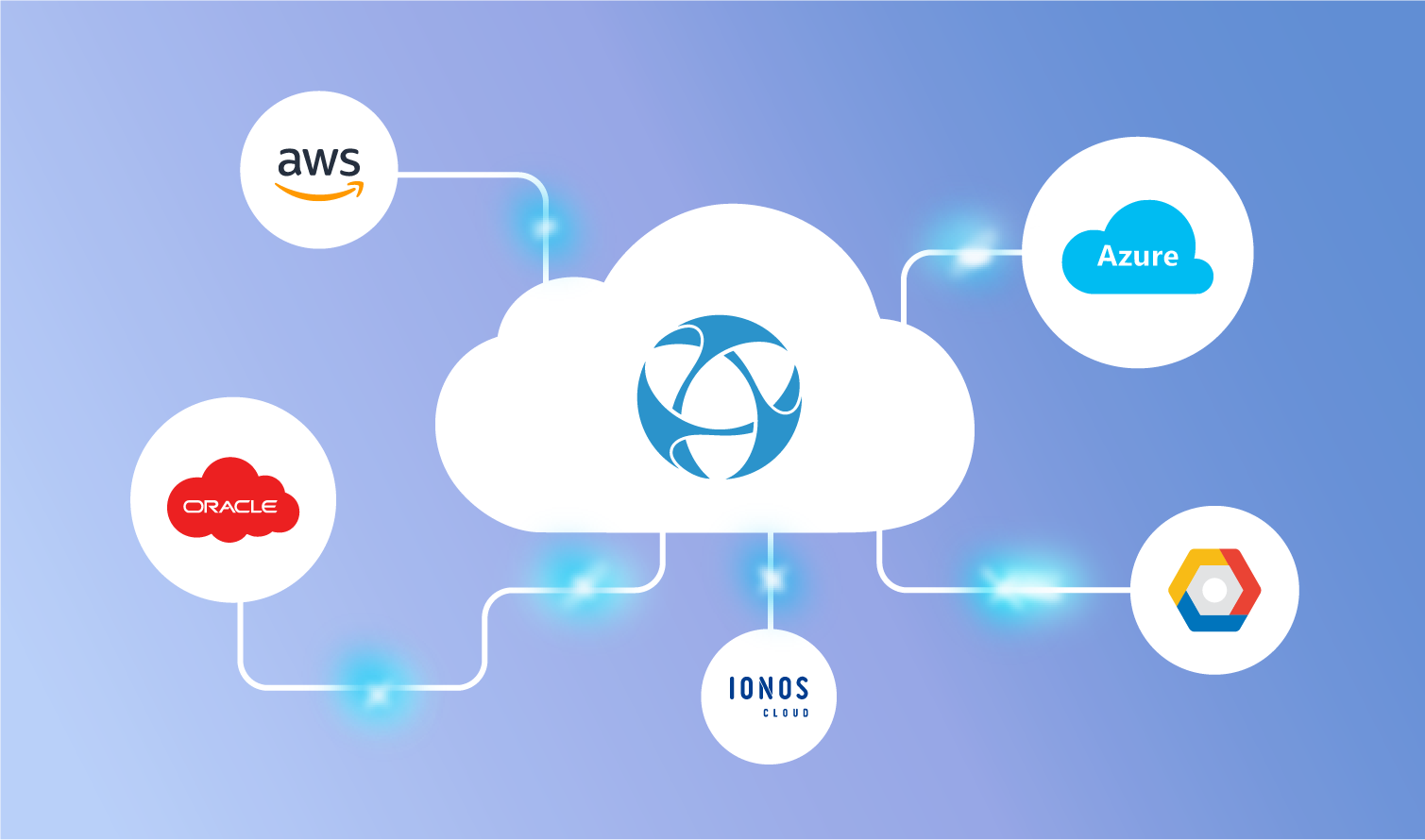 Practical Use Case: Leveraging Thinfinity Cloud Manager to Simplify Multi-Cloud DevOps Tasks