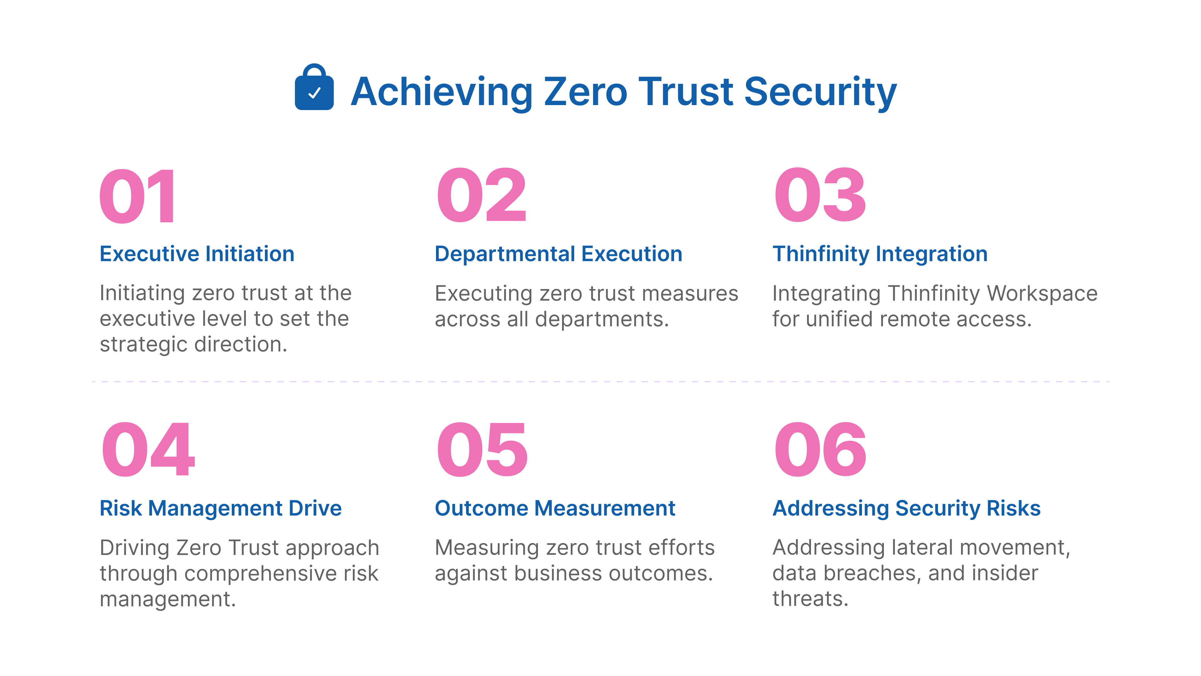Zero Trust journey: strategic implementation, risk management, and unified access. Learn how to secure data and prevent breaches effectively.
