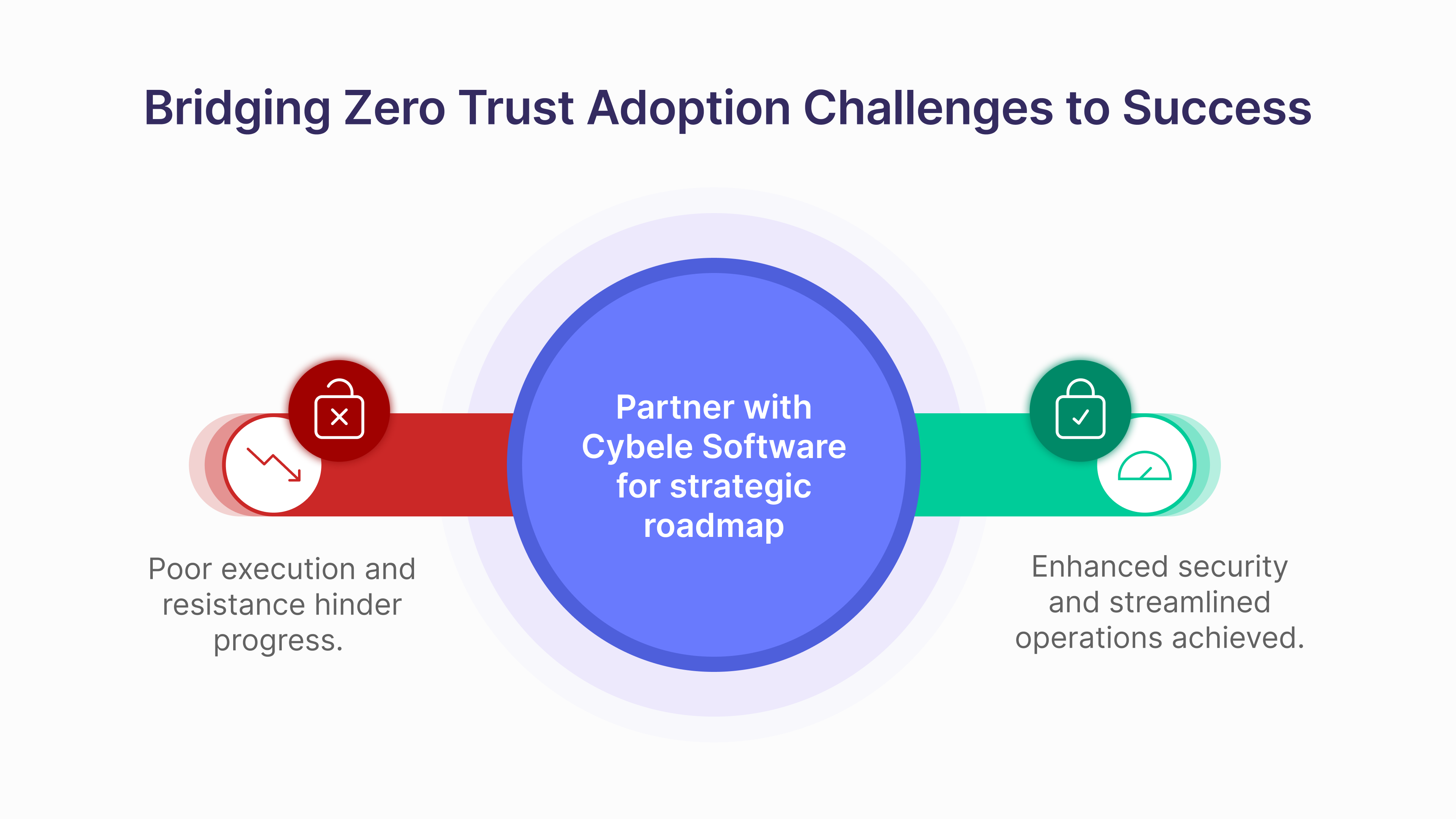 Zero Trust adoption challenges: learn how to overcome hurdles like legacy systems, skill gaps, and strategic misalignment. Expert guidance available.