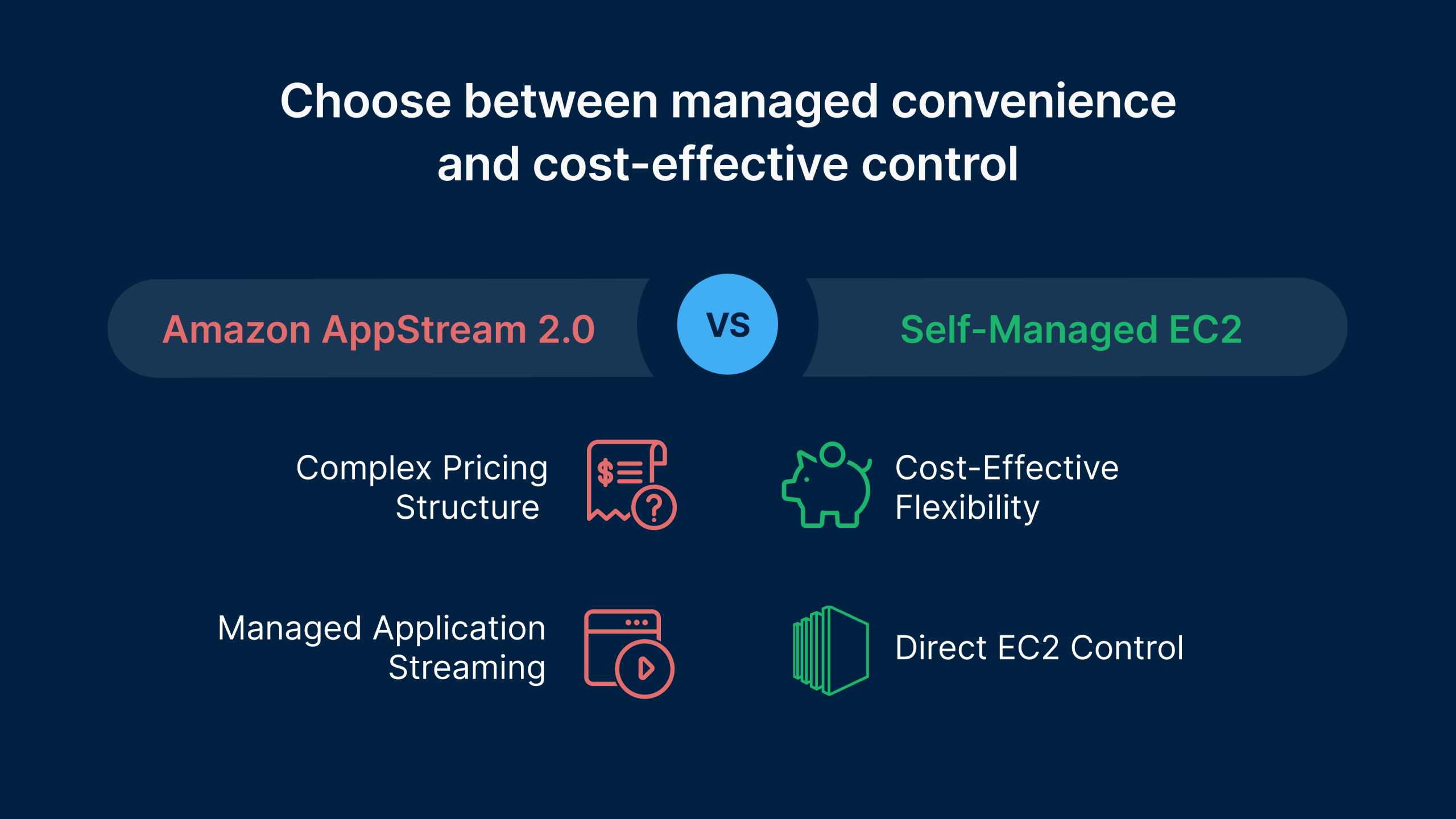 Thinfinity Workspace offers secure and cost-effective application delivery on AWS EC2, presenting an alternative to Amazon AppStream 2.0 for organizations seeking greater control and cost savings.