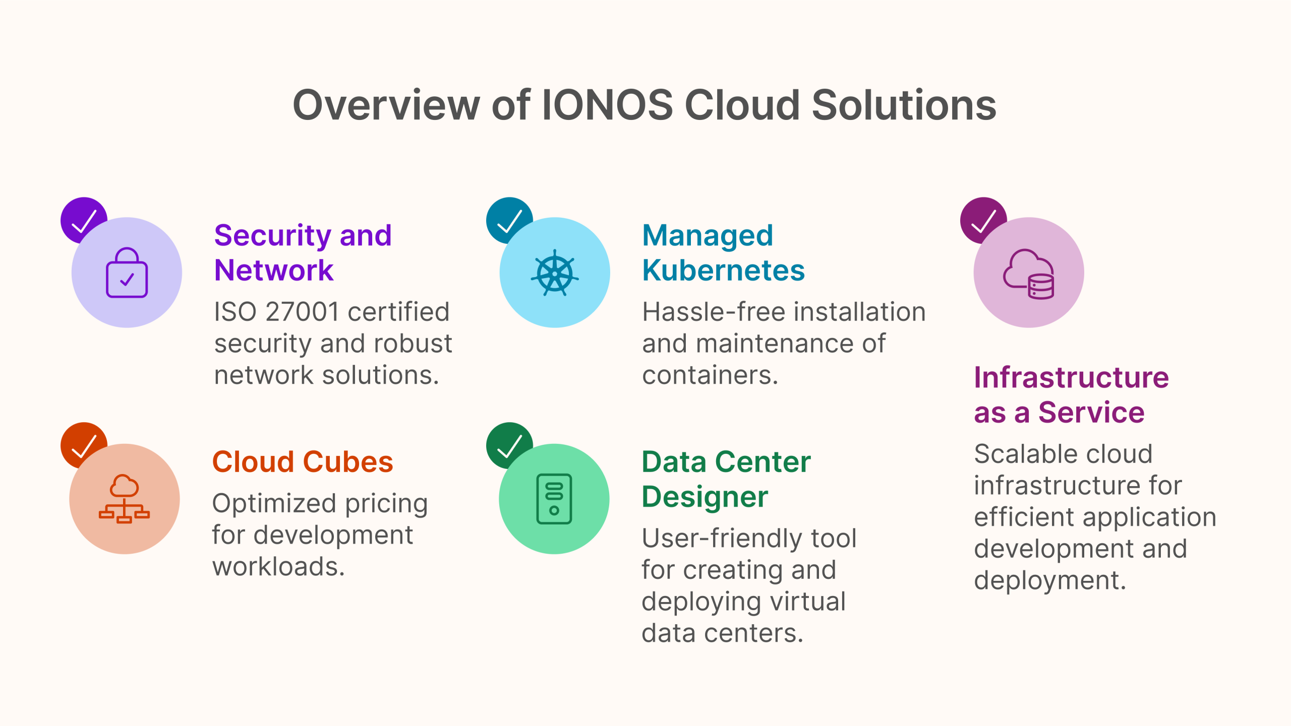 Overview of IONOS Cloud Solutions