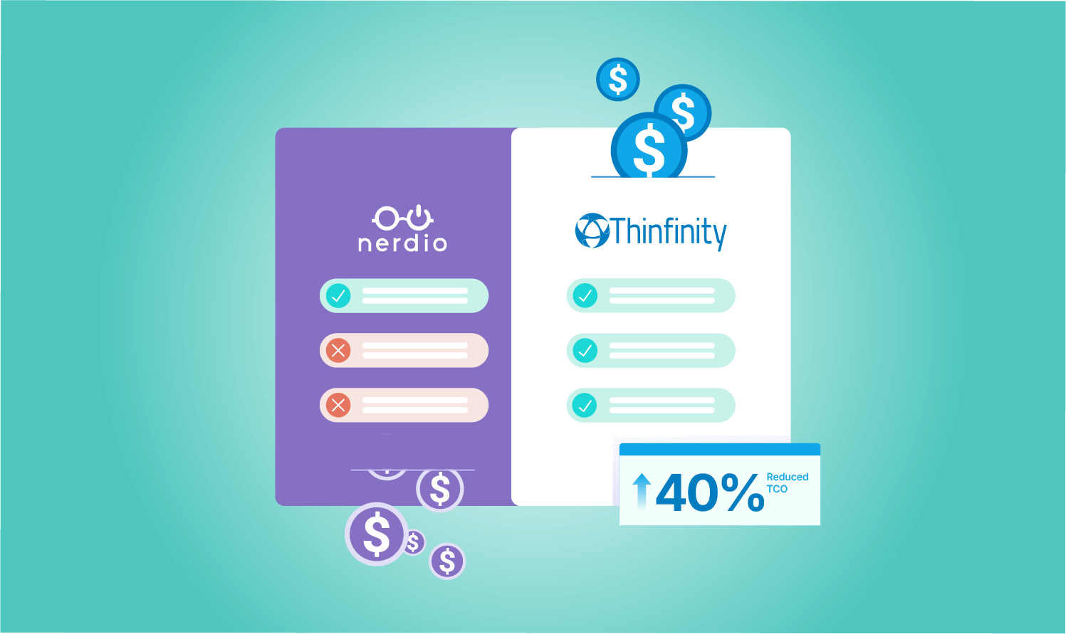 AVD nerdio cost vs Thinfinity