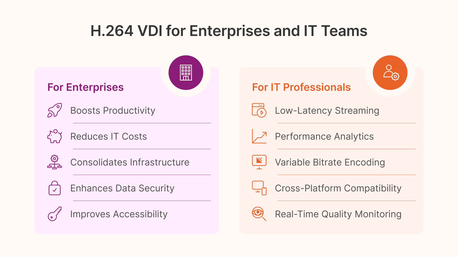 H.264 VDI for Enterprises and IT Teams