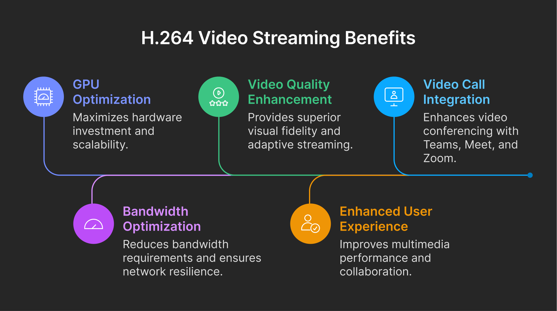 H.264 Video Streaming Benefits