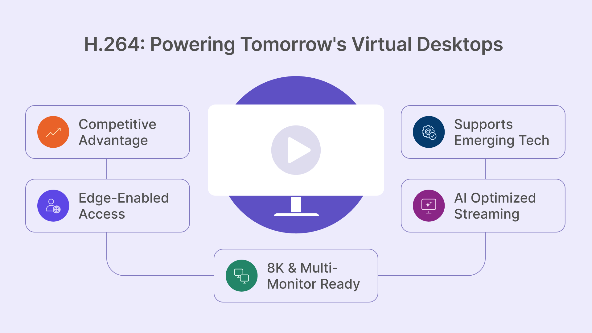 H.264_ Powering Tomorrow's Virtual Desktops