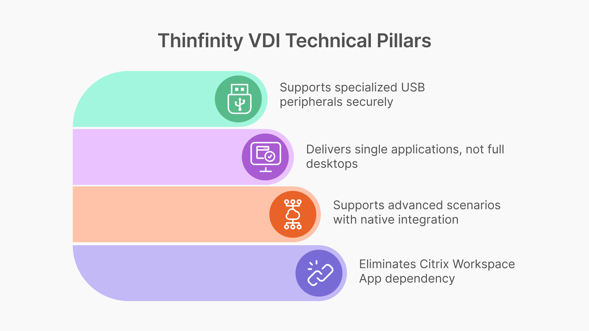 Thinfinity VDI Technical Pillars