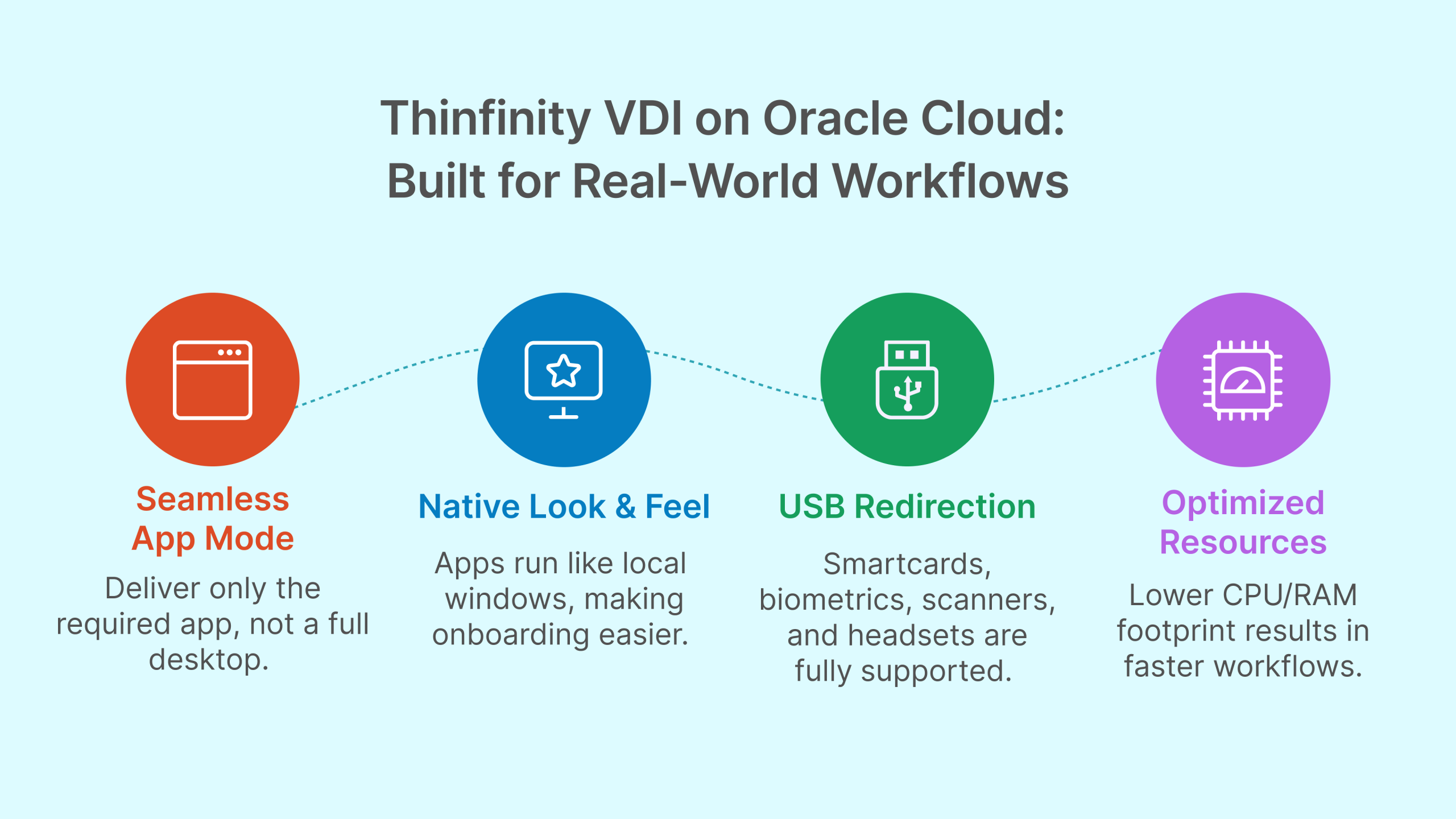 Thinfinity VDI on Oracle Cloud - Built for Real-World Workflows