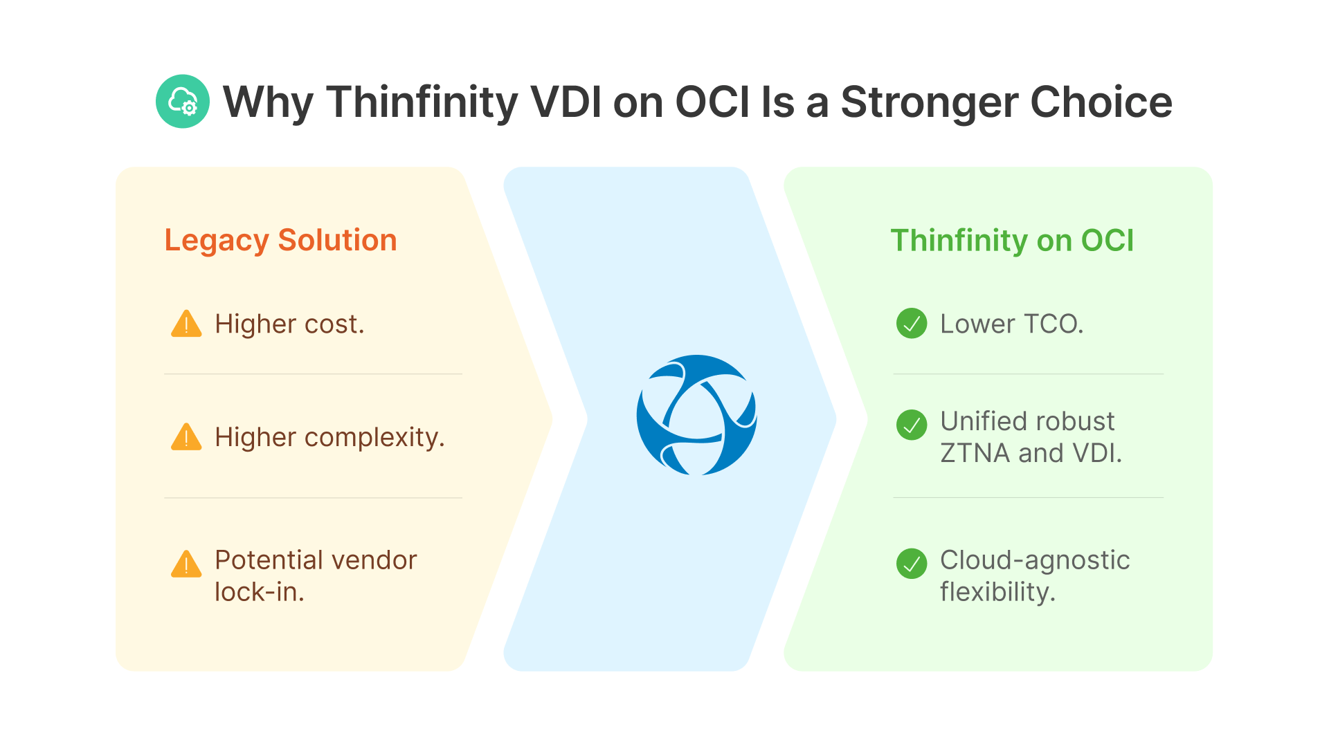 Why Thinfinity VDI on OCI Is a Stronger Choice
