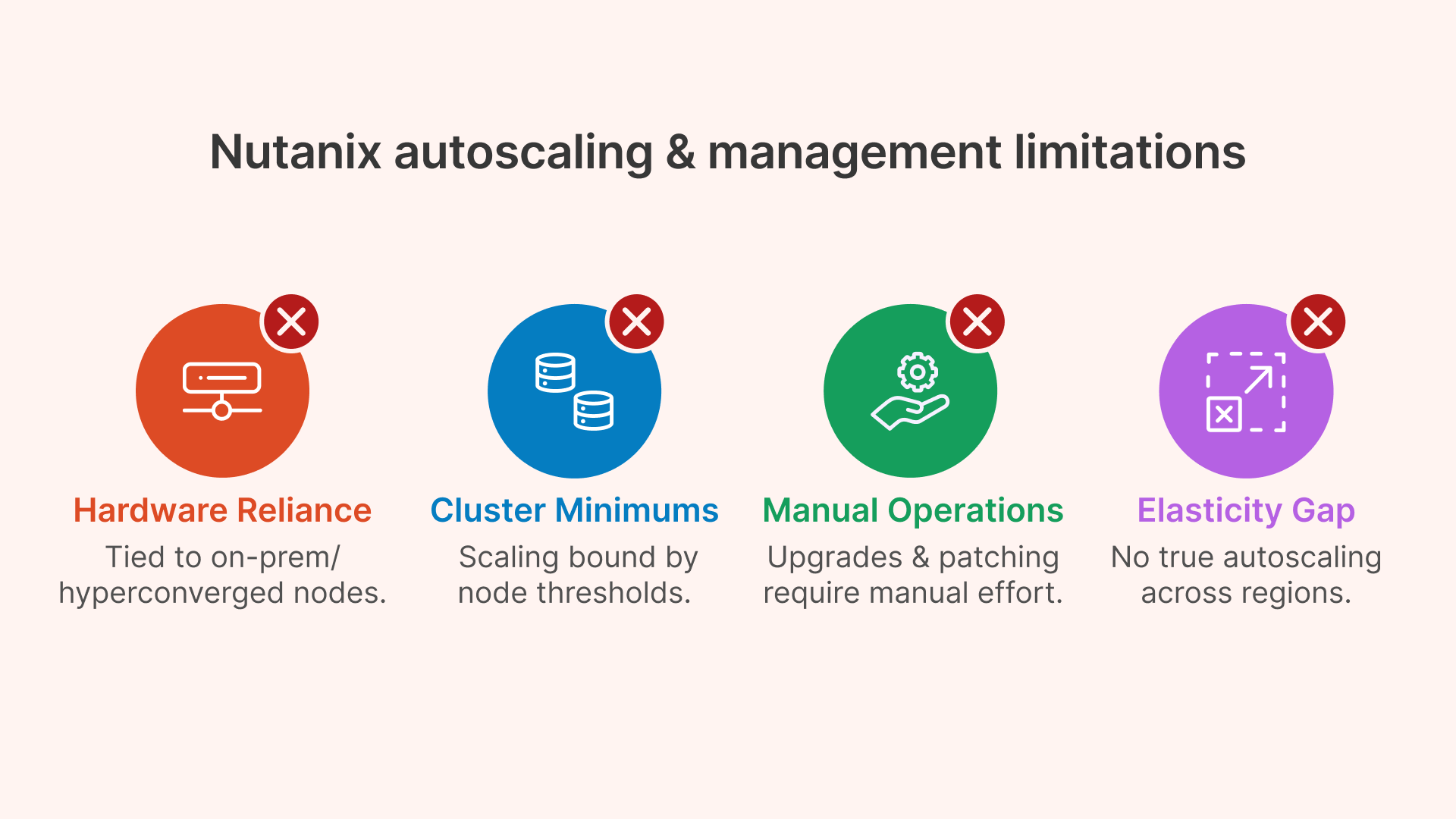 Nutanix autoscaling & management limitations