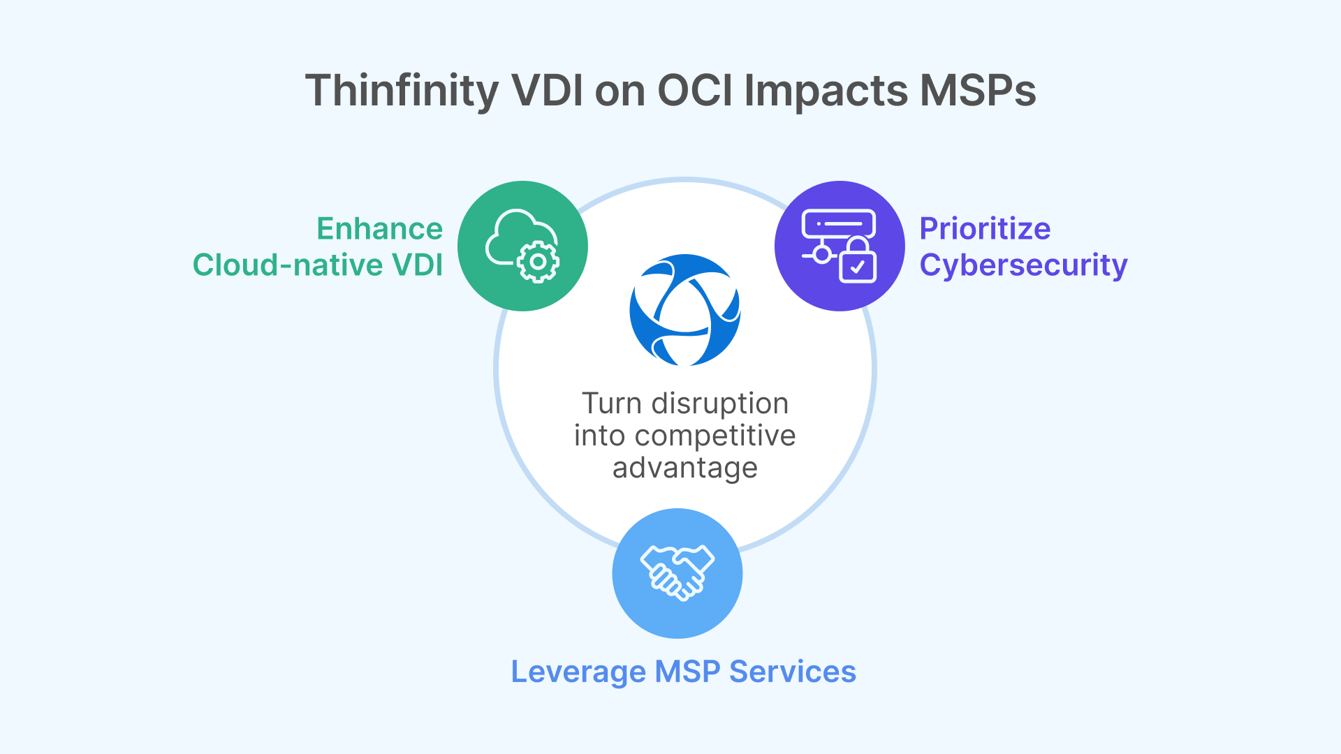 Thinfinity VDI on OCI Impacts MSPs