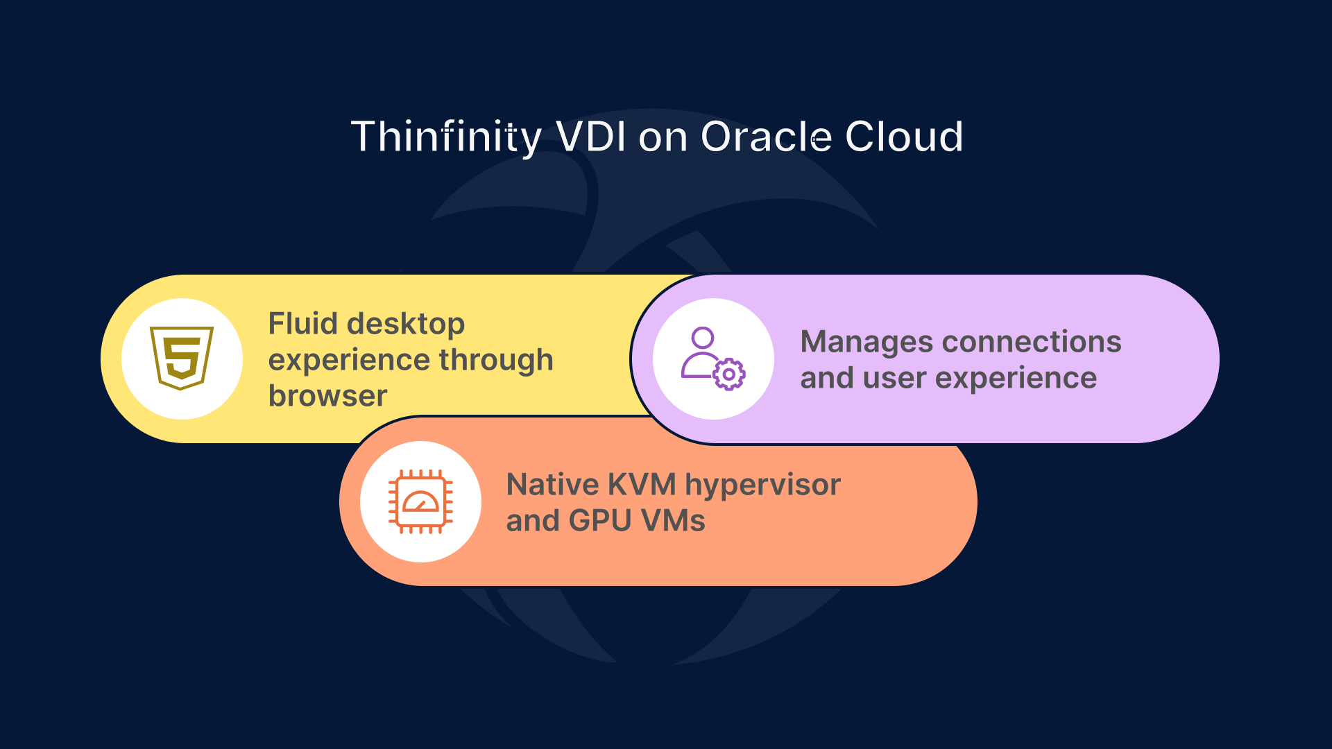 Thinfinity VDI on Oracle Cloud