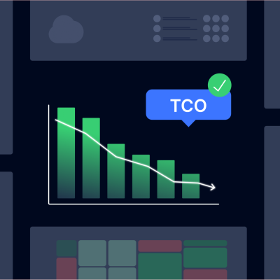 Financial VDI TCO 2025
