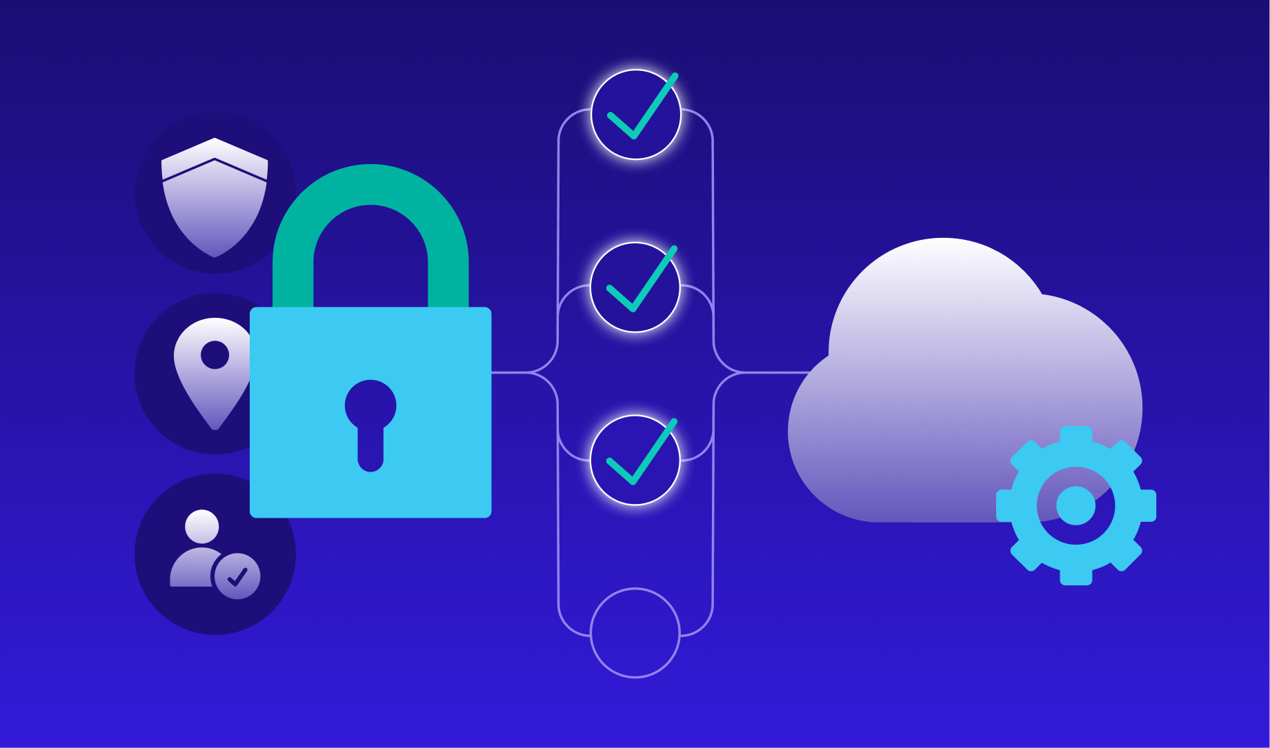 ZTNA VDI Security Checklist