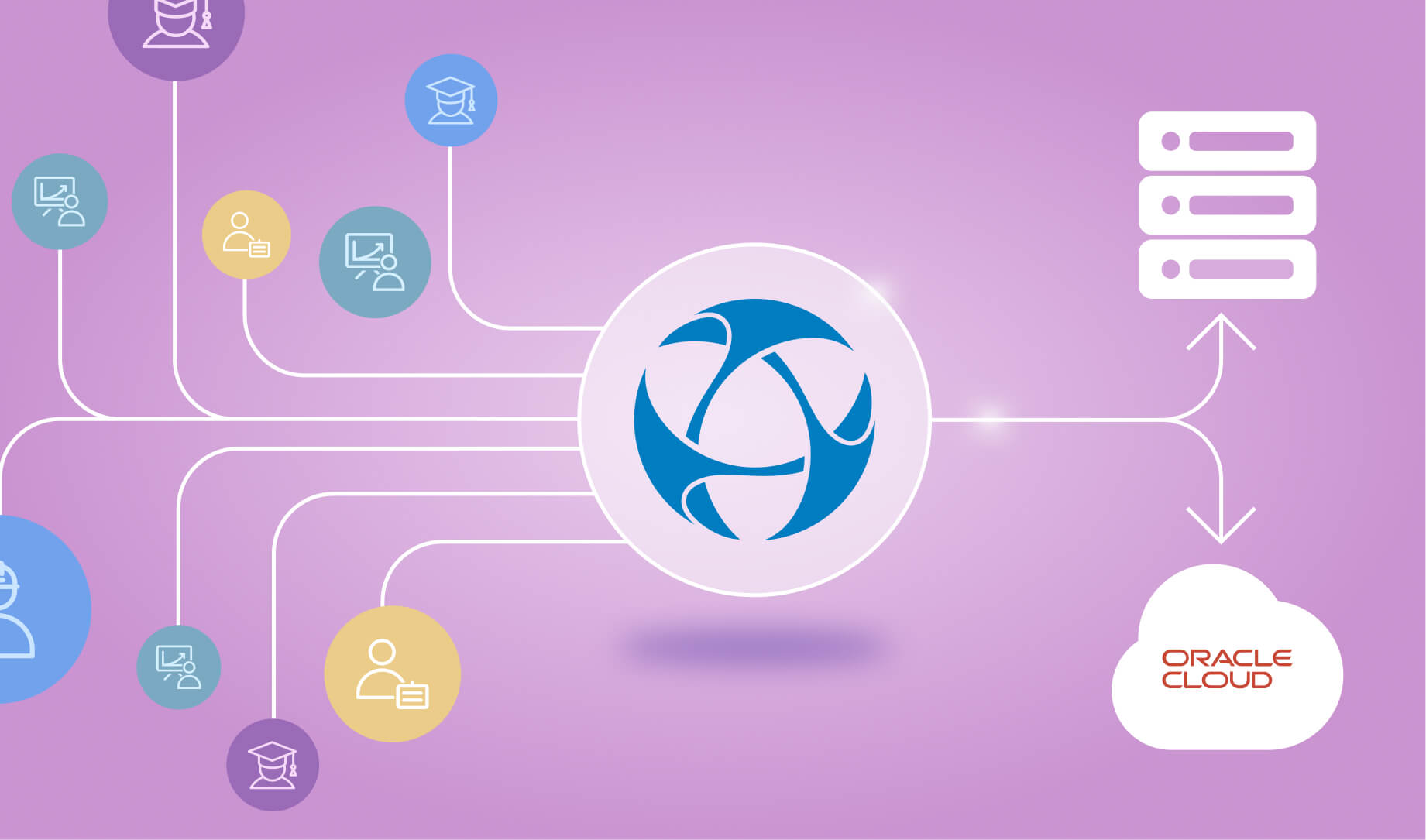 Cloud VDI Architecture for Universities