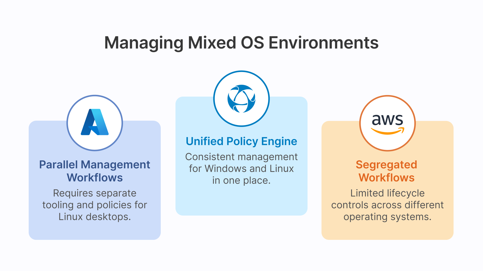 Managing Mixed OS Environments