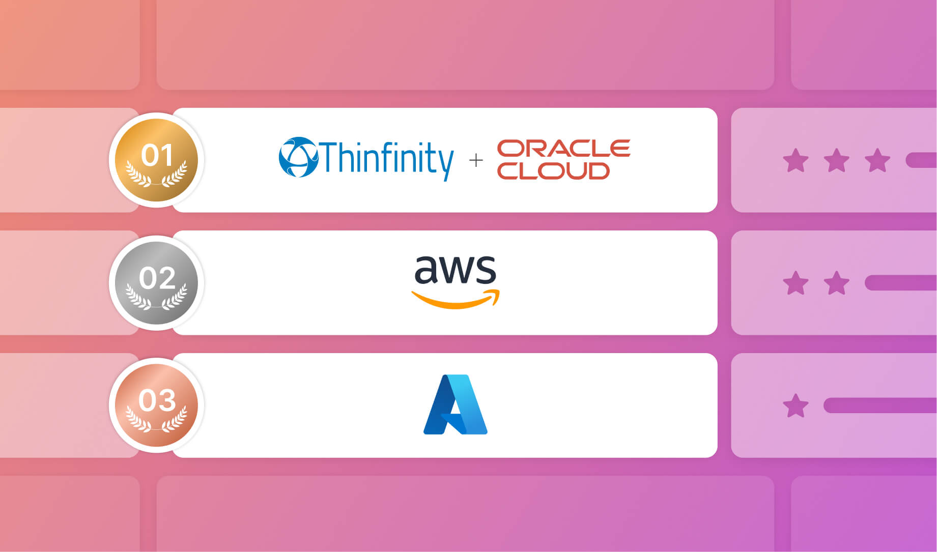 OCI vs Azure vs AWS for VDI