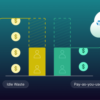 The True Cost of VDI in Education