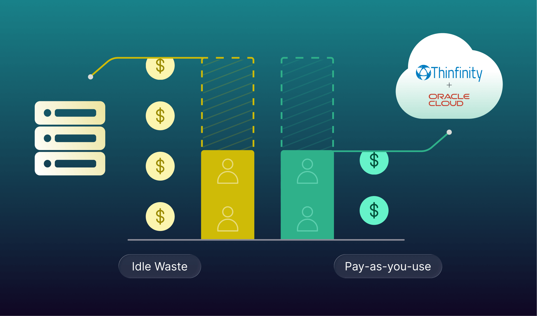 The True Cost of VDI in Education