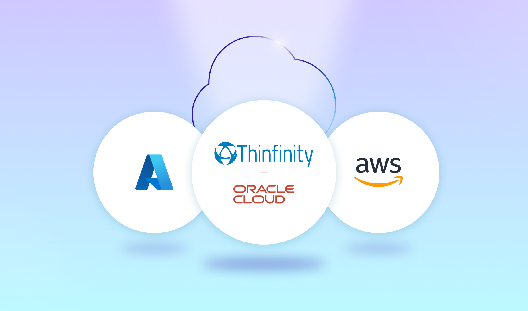 Thinfinity on OCI vs Azure Virtual Desktop vs Amazon WorkSpaces