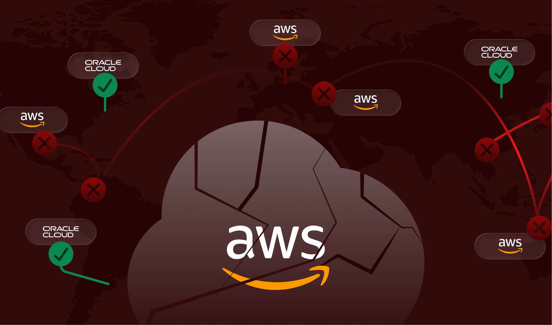 AWS Outage March 2026: How the Global Cloud Failure Exposed VDI Vulnerabilities – OCI Alternative