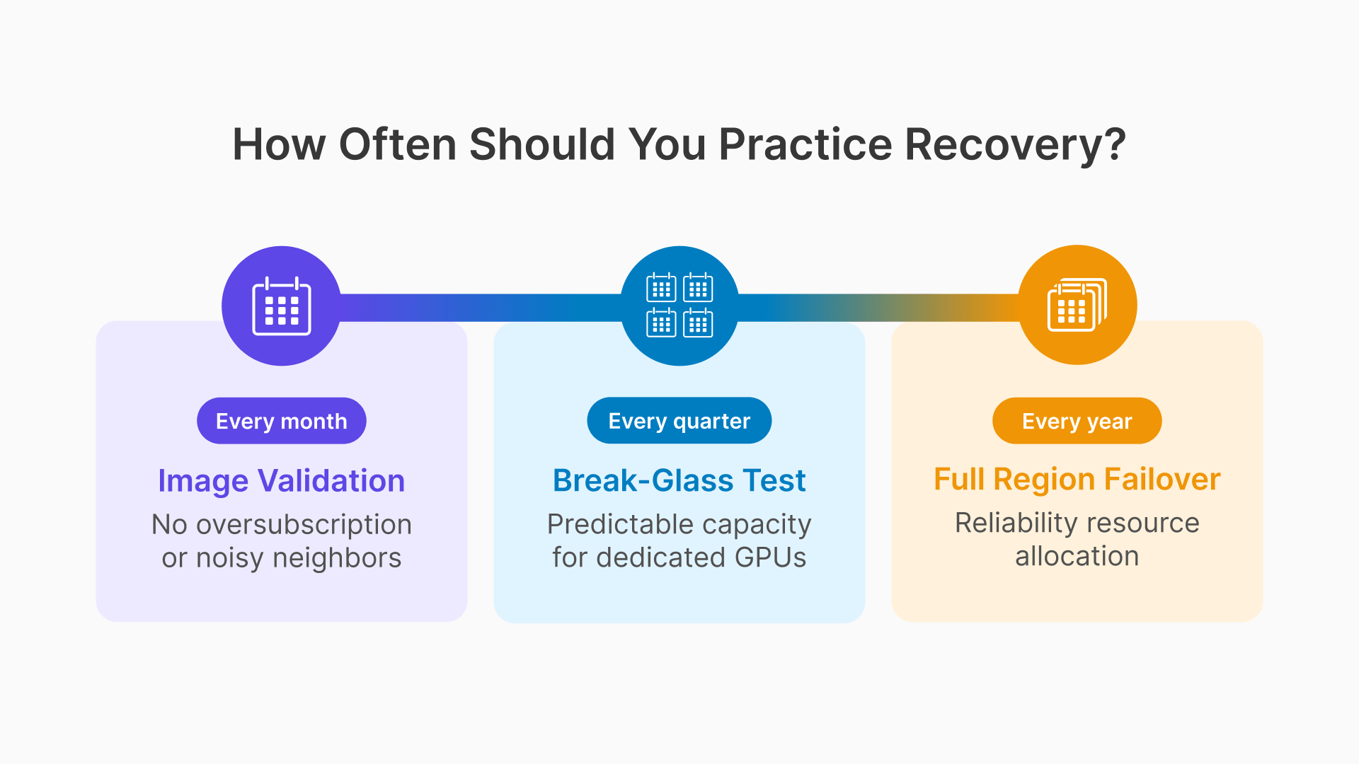 OCI disaster recovery for manufacturing VDI: practice recovery regularly - image validation monthly, break-glass tests quarterl...